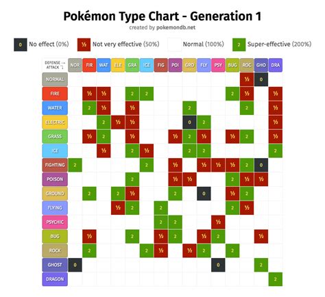 pokémon weakness calculator.